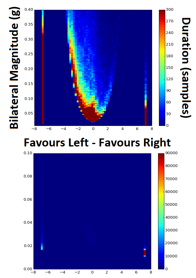 Intensity Charts, Heat Maps and 2D Histograms - Easy to interpret or a minefield of potential misinformation? — original illustration