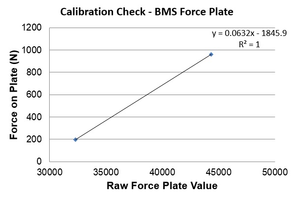 Calibrate your measurement system — original illustration