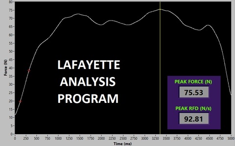 Lafayette dynamometer: rate of force development — original illustration