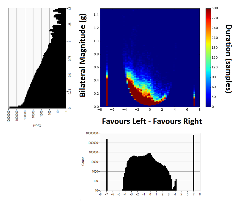 Intensity Charts, Heat Maps and 2D Histograms - Easy to interpret or a minefield of potential misinformation? — original illustration