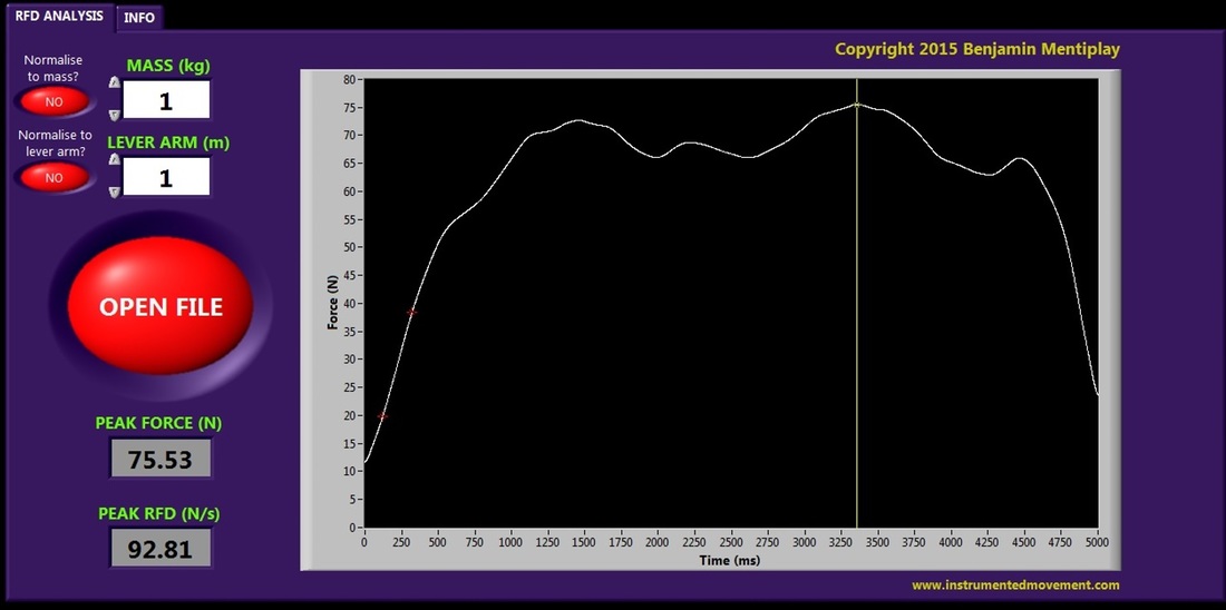 Lafayette dynamometer: rate of force development — original illustration